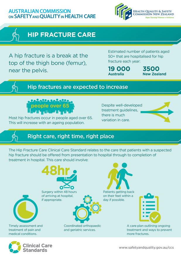 Clinical Care Standards - All Events